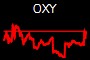 OXY